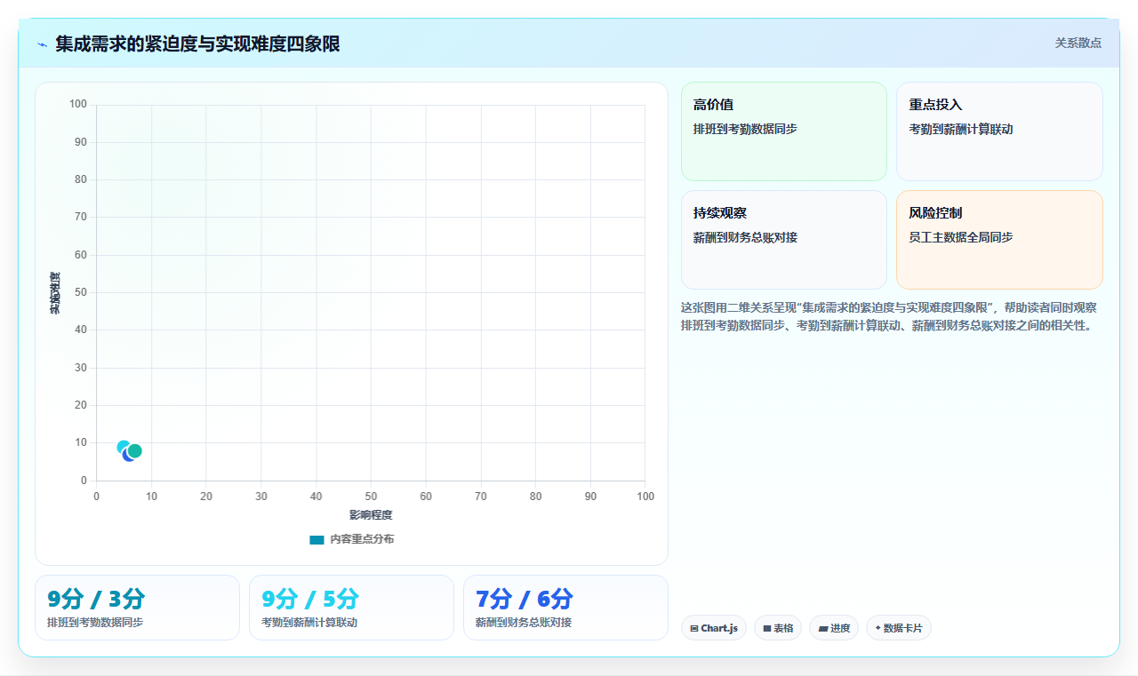 AI人资系统与API接口平台的集成需求