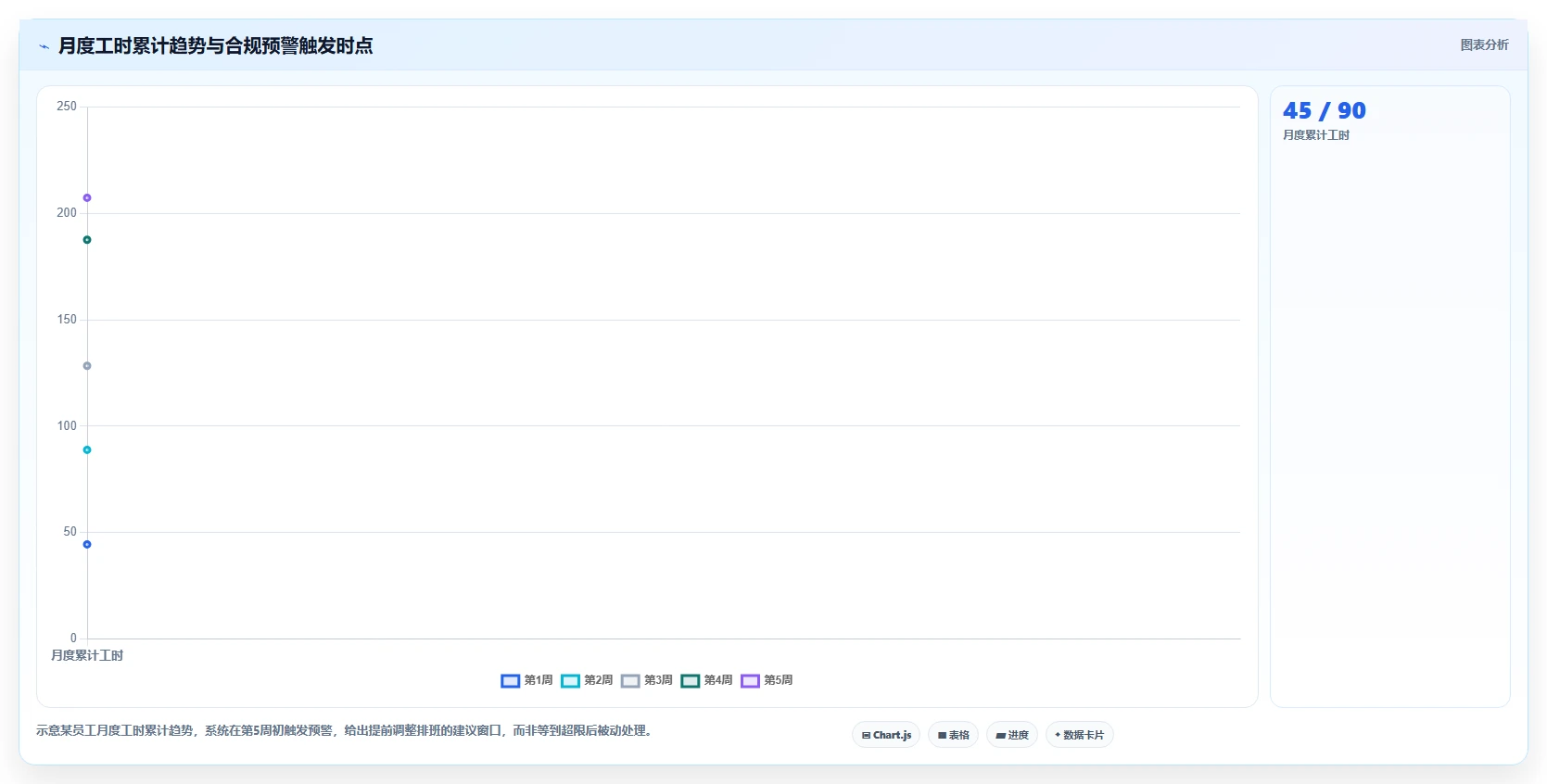 AI人事系统在医疗健康的具体操作指南