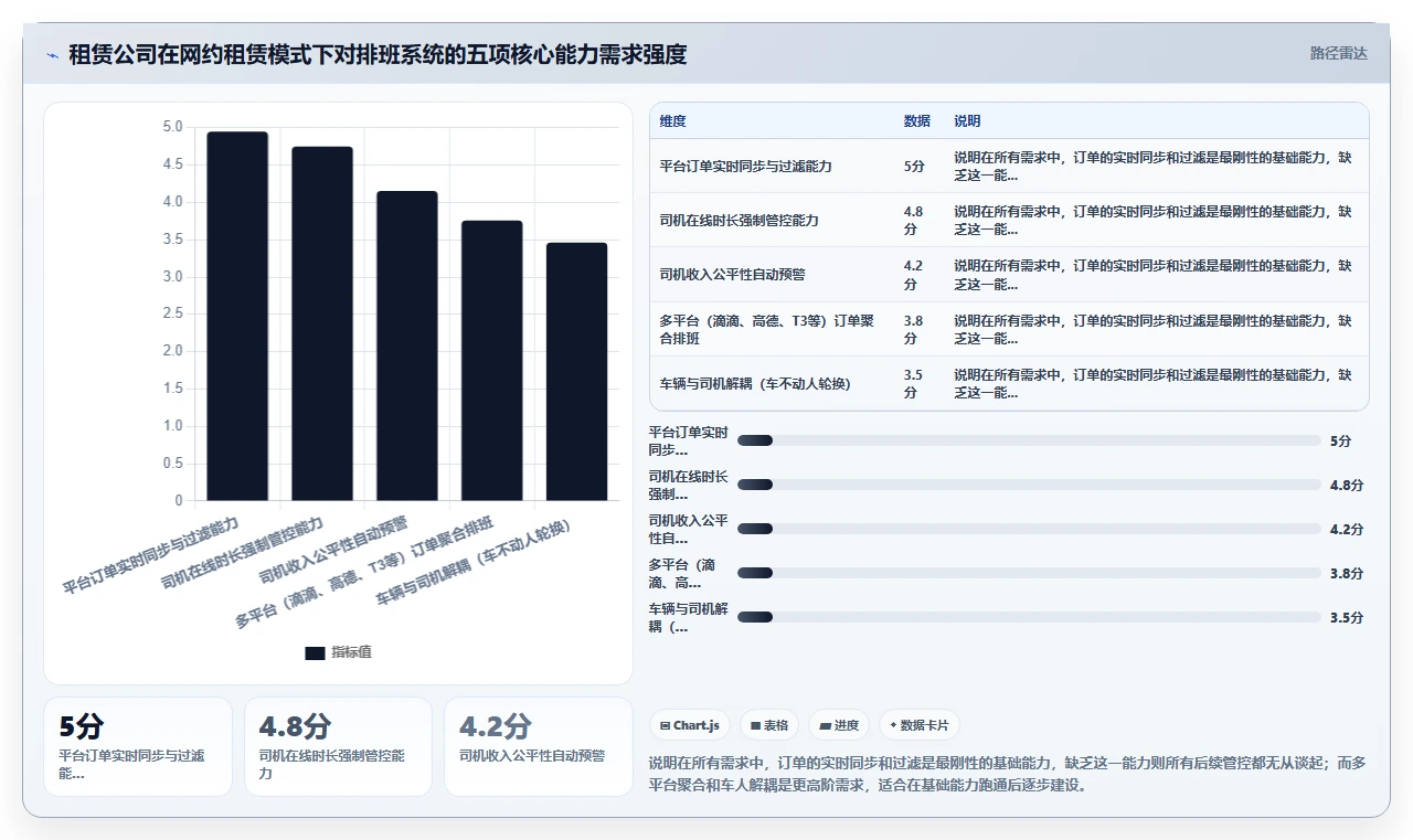 汽车租赁智能人事系统司机调度与排班