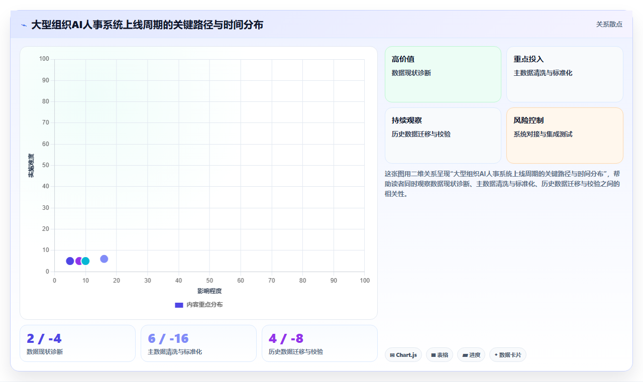 数字化转型背景下AI人事系统选型的关键指标