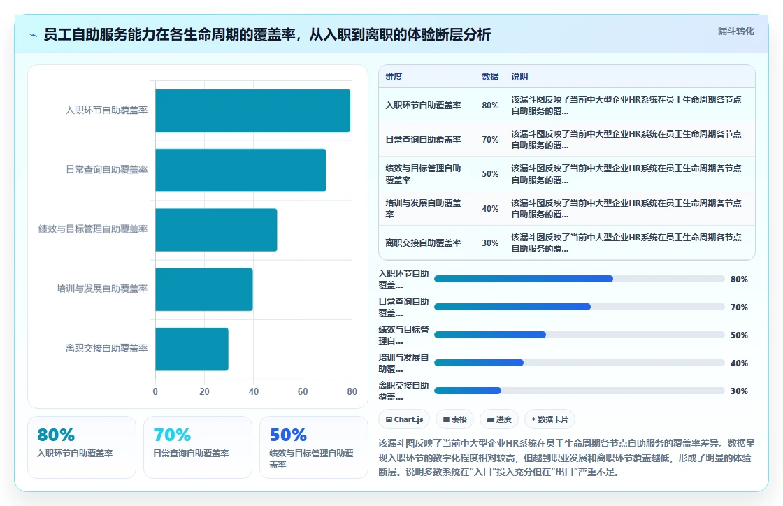 企业级人力资源数字化系统的功能要求