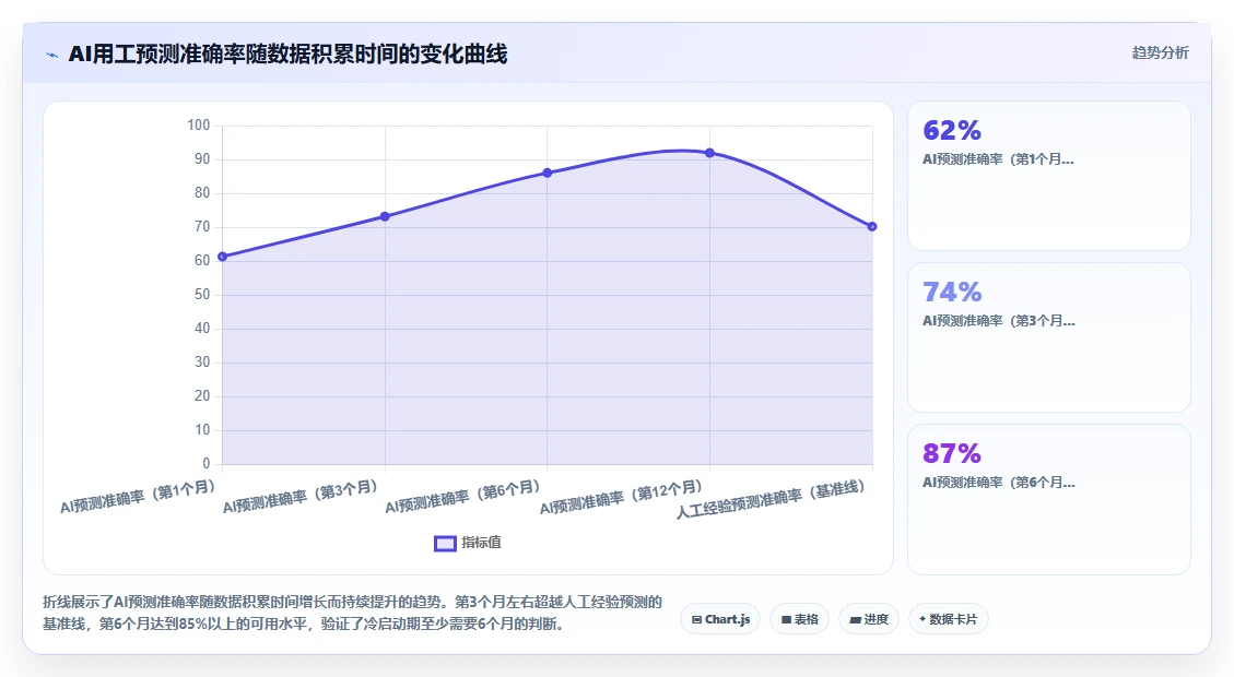 应对临时用工波动的AI人事系统灵活用工方案