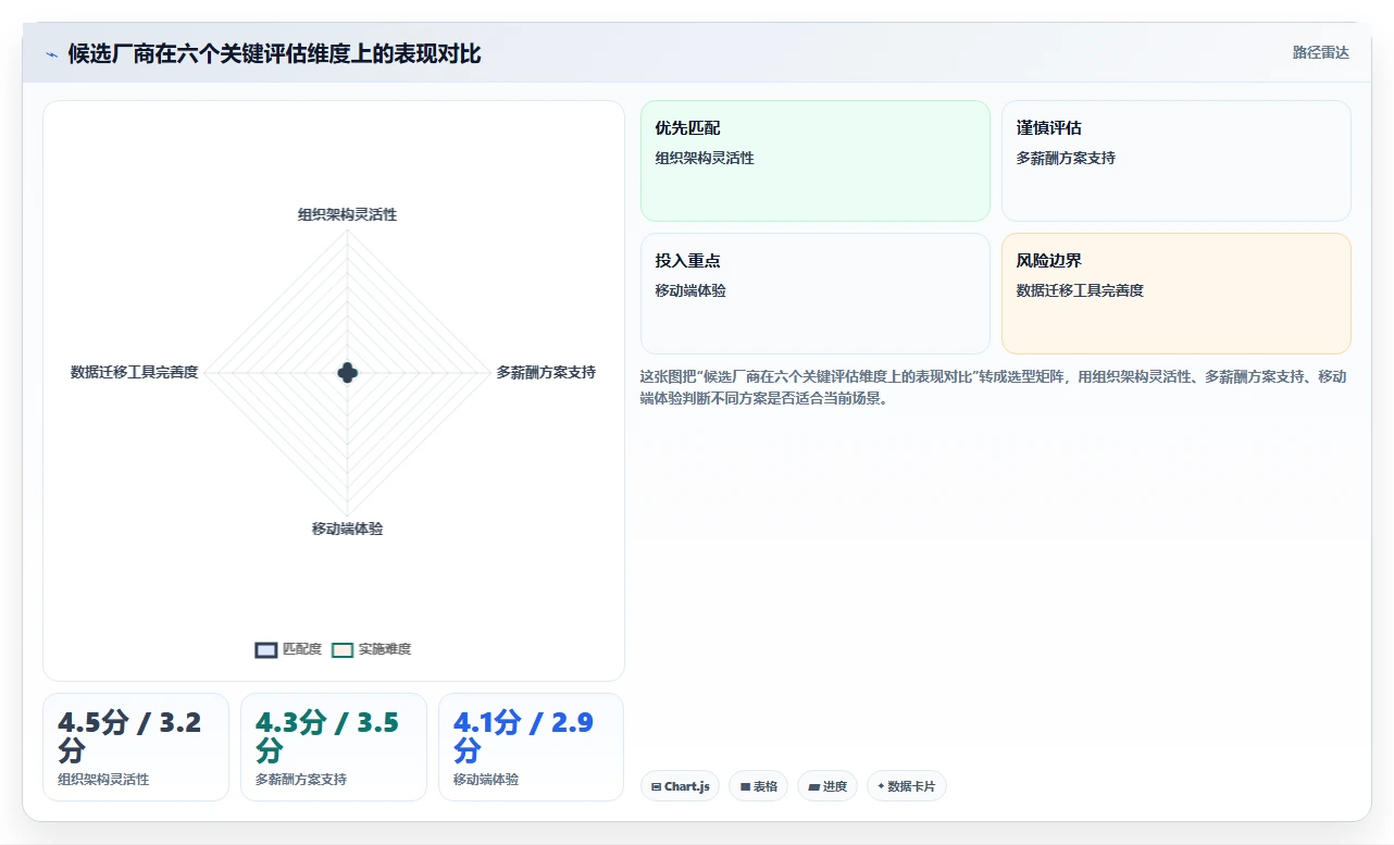 多门店企业AI人事系统应用