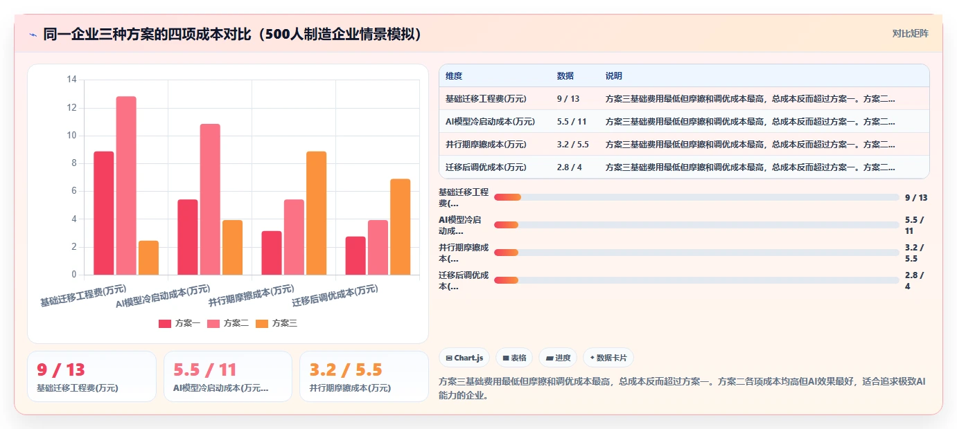 AI人事系统数据迁移成本各家对比分析