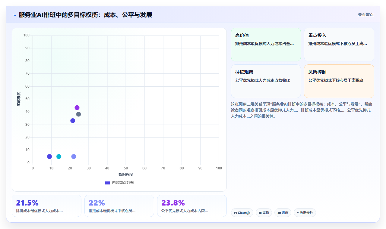 AI人事系统在服务业的落地案例