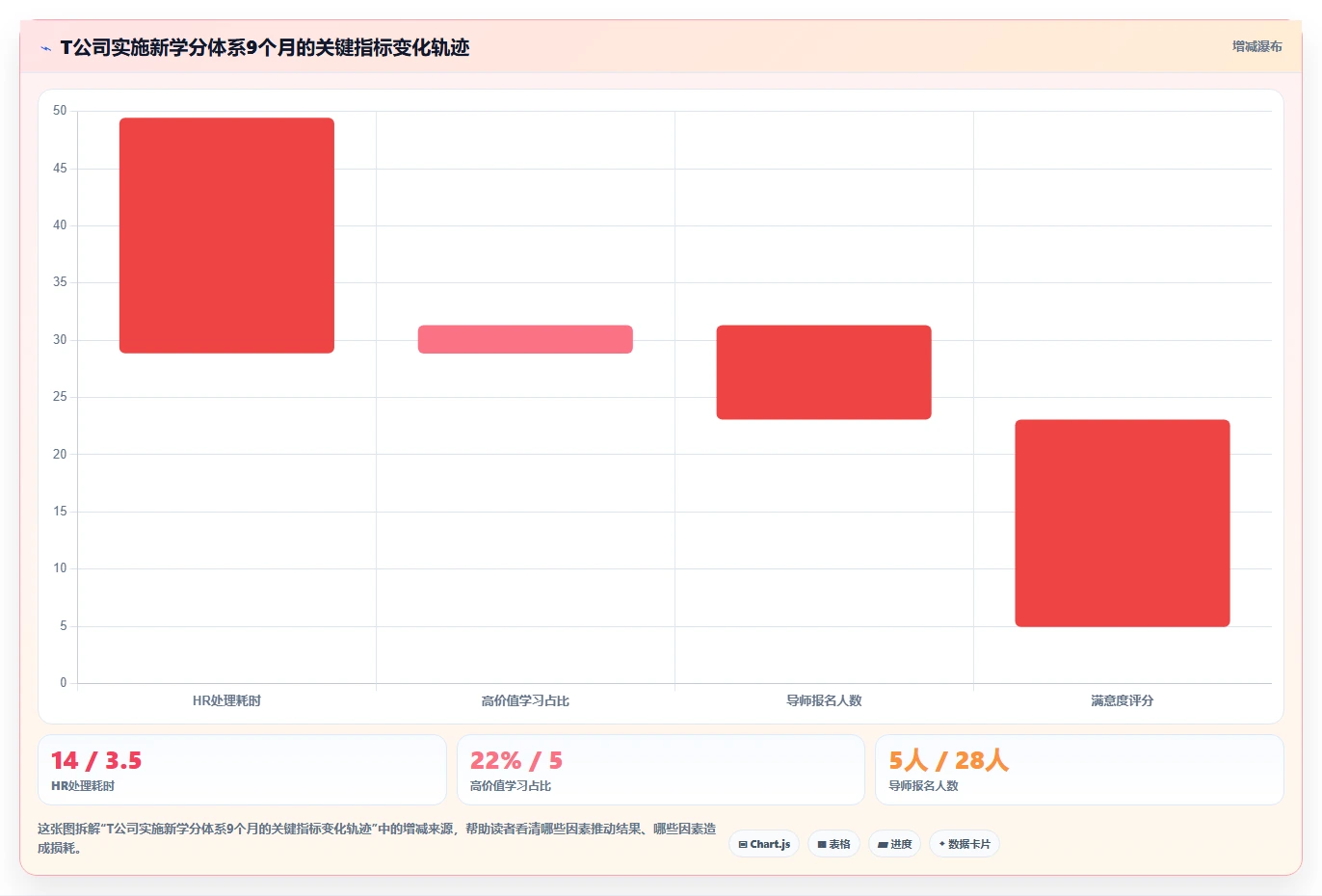 利用智能人事系统构建企业级培训学分体系