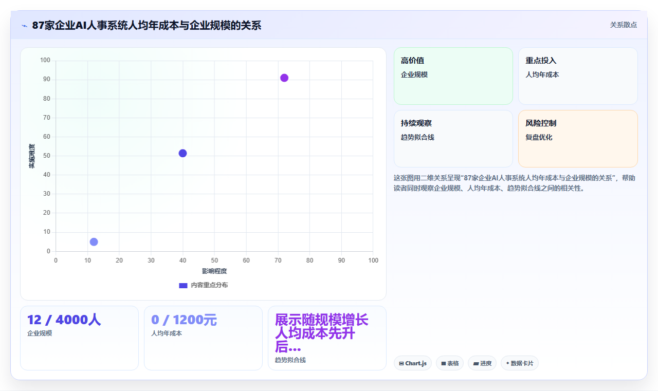AI人事系统价格一览表