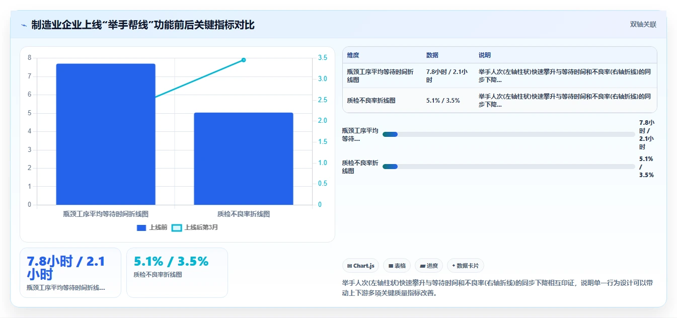 如何通过数字化人事系统实现文化价值观落地