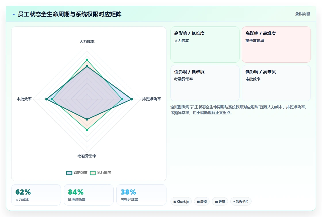 如何将智能HR系统与员工服务系统集成