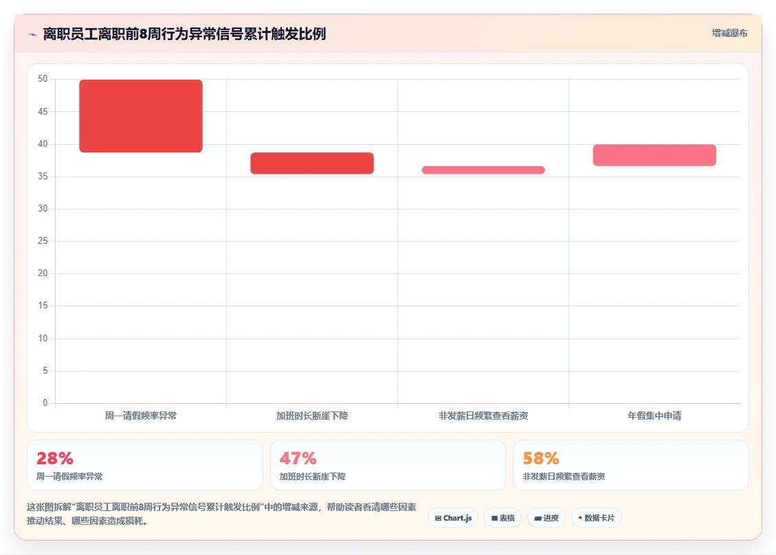 智能HR系统提升员工满意度与敬业度实践