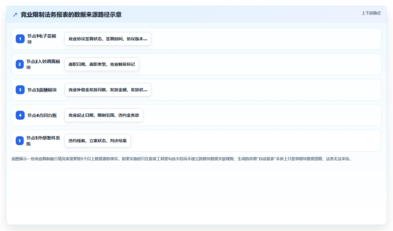 如何通过智能HR系统自动生成法务报表