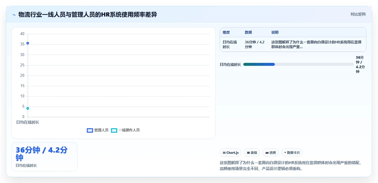 AI人事系统在物流行业的定制化解决方案