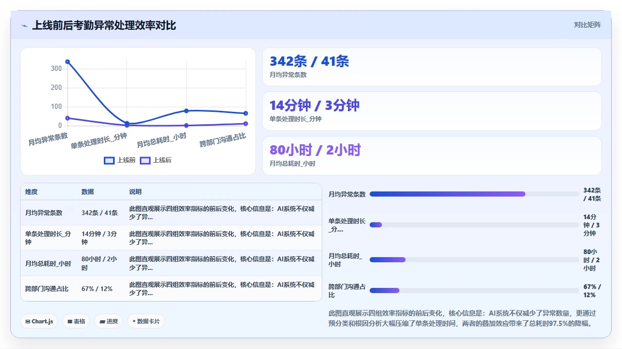 考勤负责人使用AI人事系统的HR主数据管理案例分析