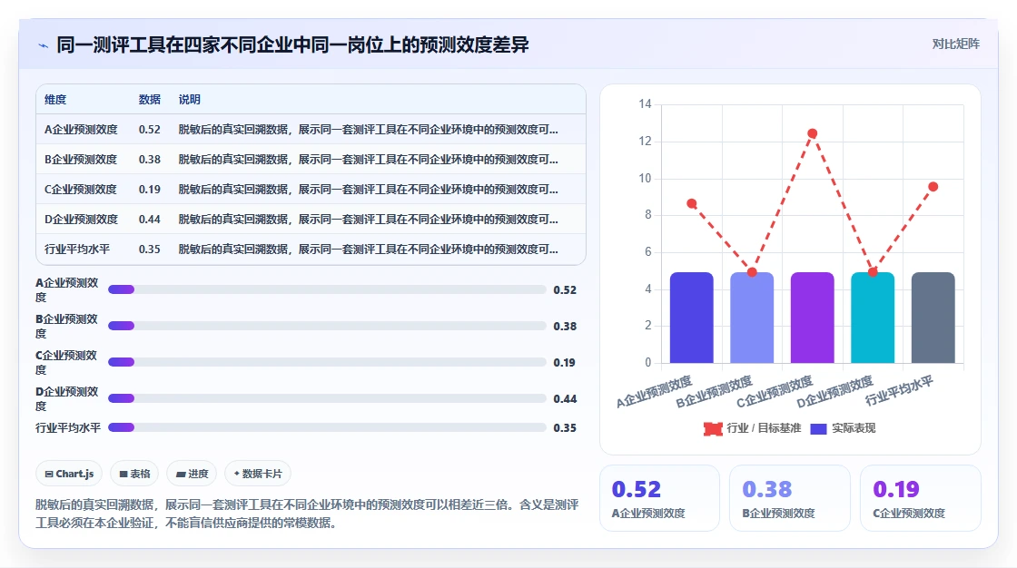 AI人事系统集成人才测评系统构建精准人才画像