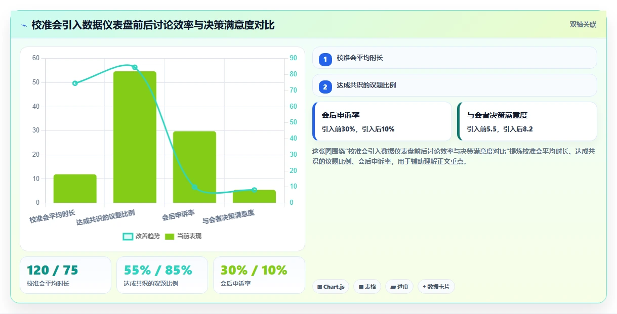 AI人事系统如何衔接OKR与绩效薪酬的最佳实践