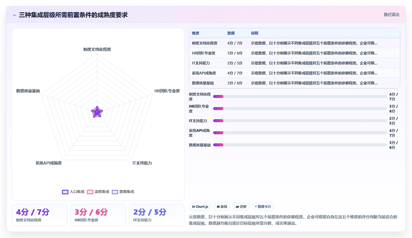智能HR系统如何与钉钉集成使用