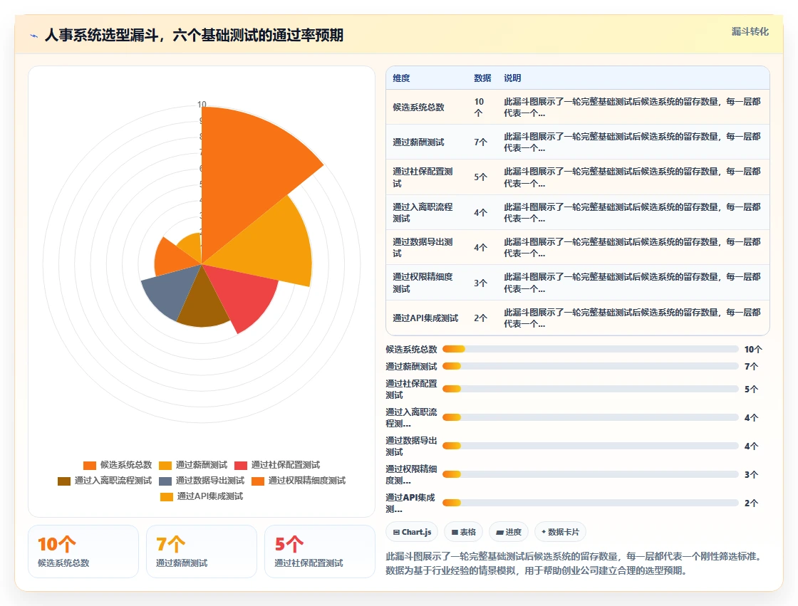 适合创业公司的AI人事系统软件推荐