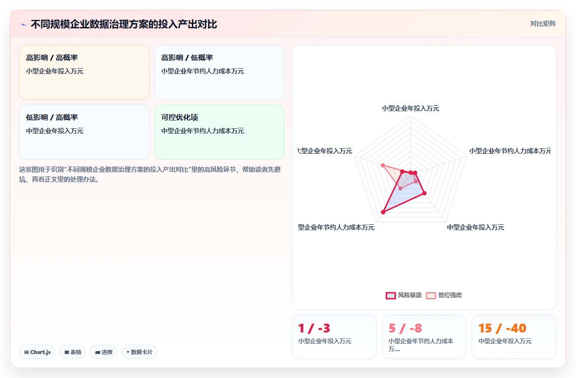 AI人事系统与培训系统的数据治理方案