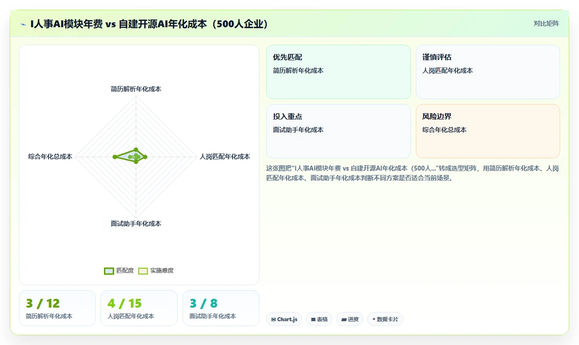 开源AI人力资源系统与商业付费产品的长期投入对比