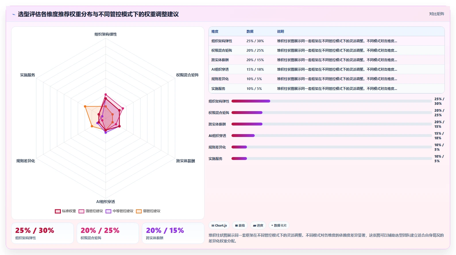 多组织企业企业AI人事系统选型指南
