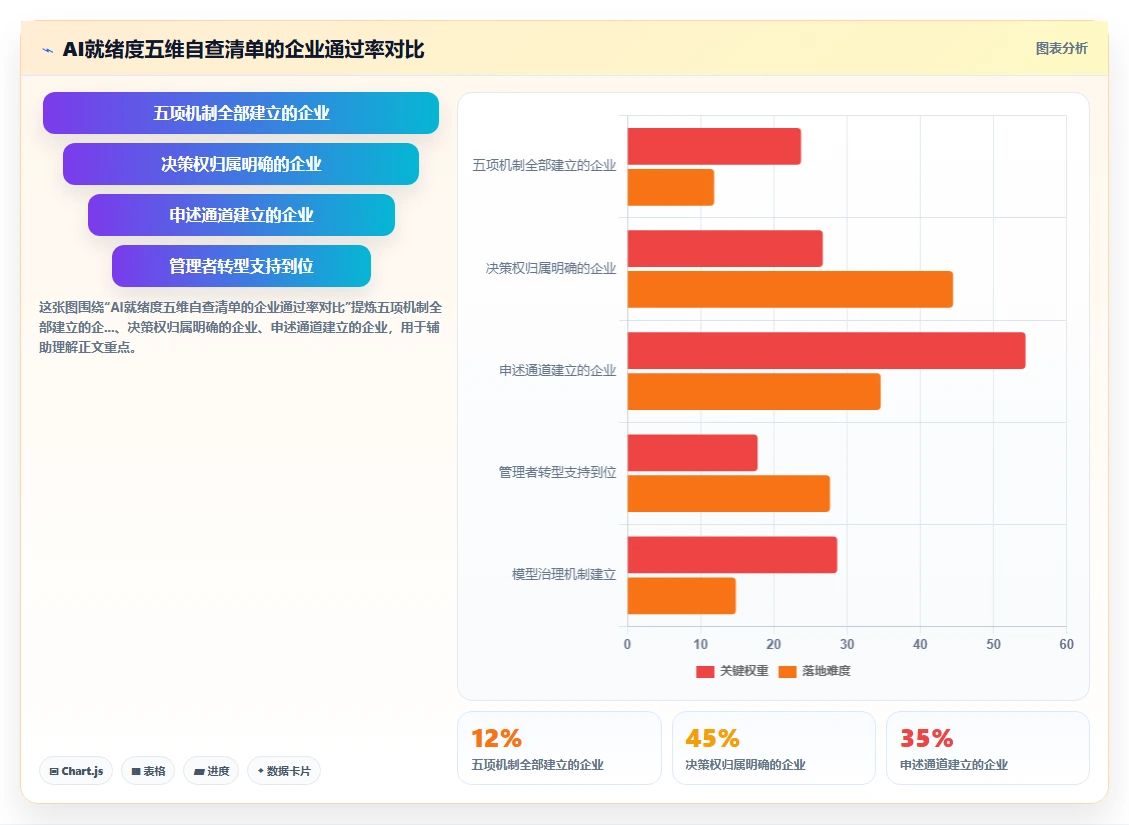 中大型企业企业AI人事系统实施的难点分析
