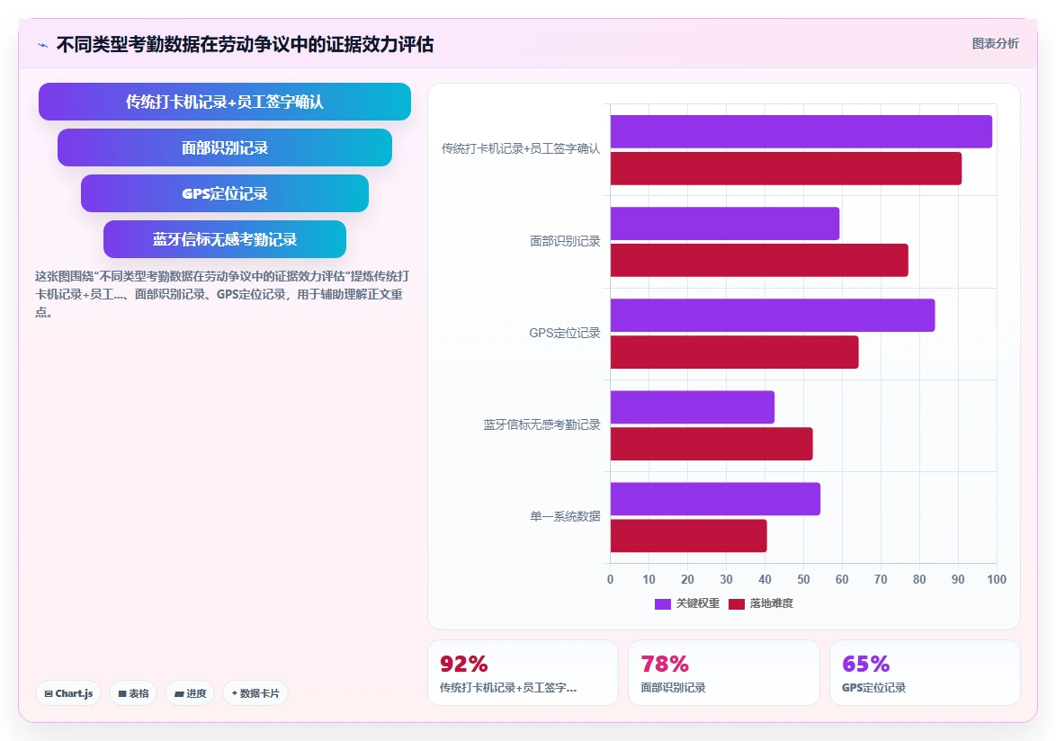 AI人事系统在多门店企业的合规性考虑