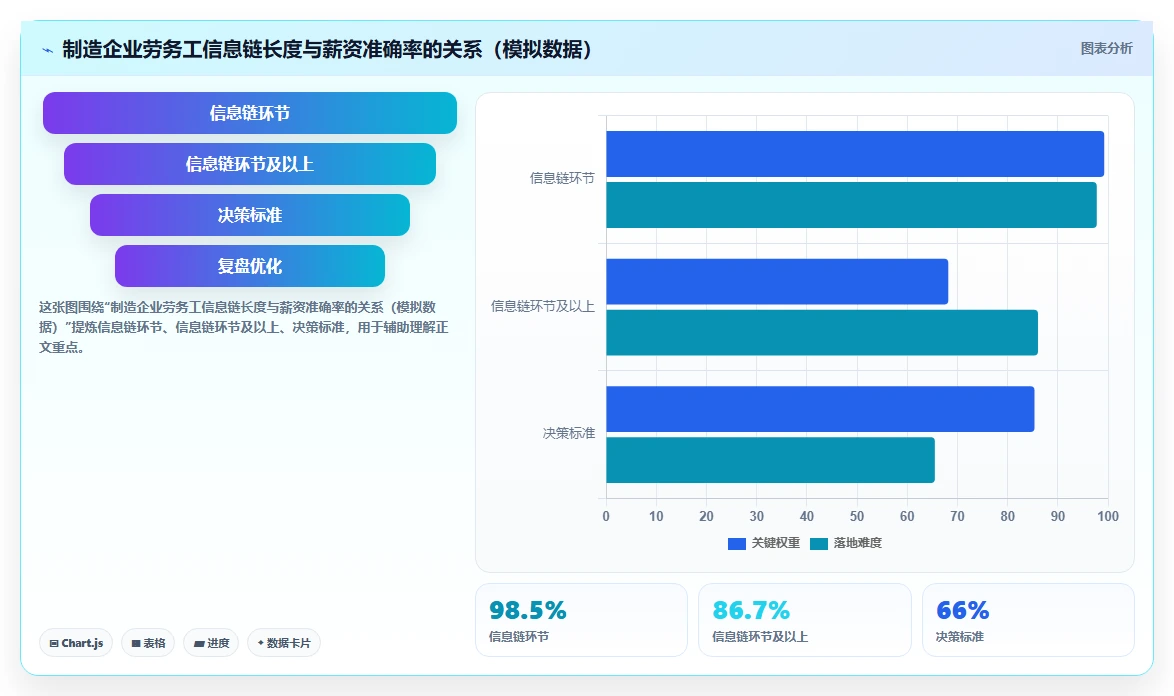 生产型企业人事系统怎么应对劳务工管理