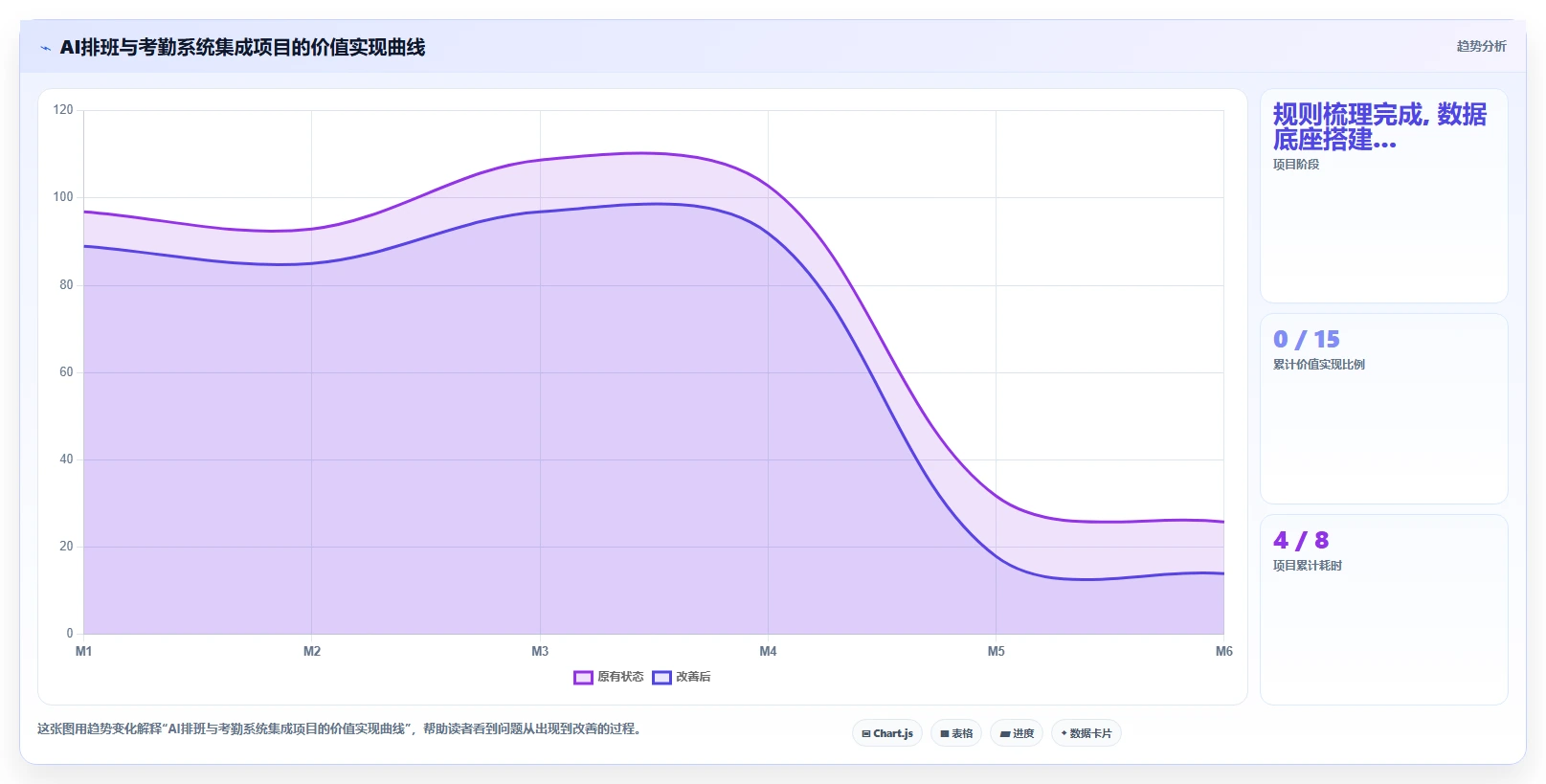 如何将AI智能排班与考勤系统集成