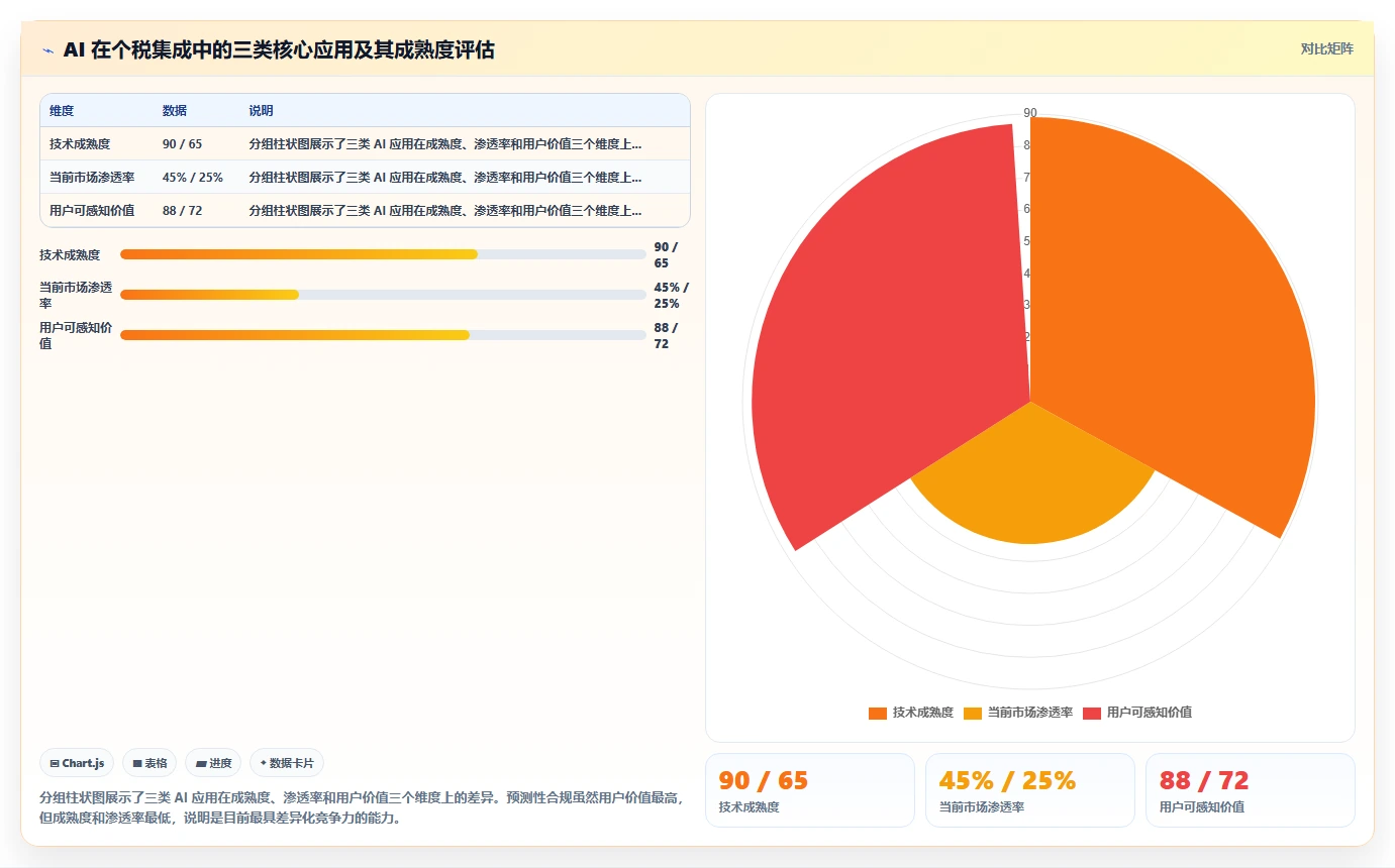 AI人事系统与个税系统集成最佳实践