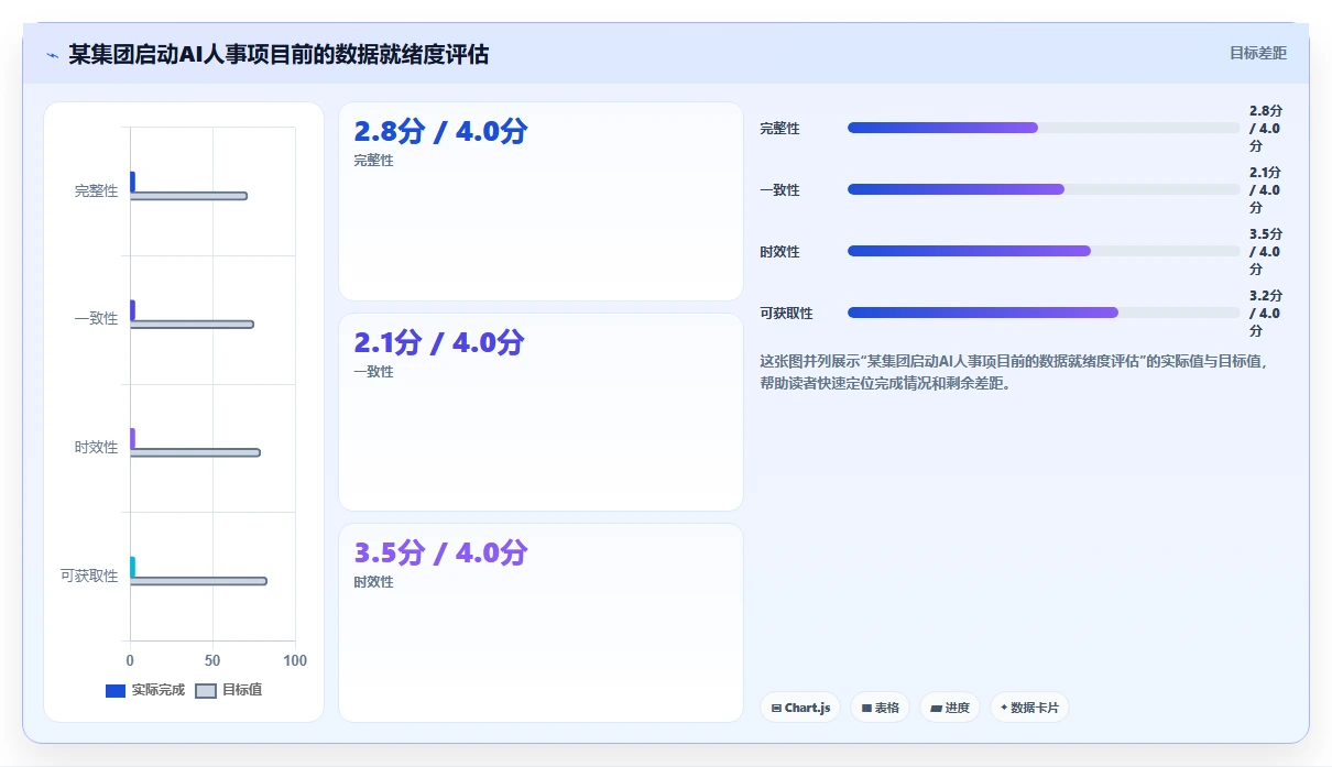 大型集团如何落地AI人事系统