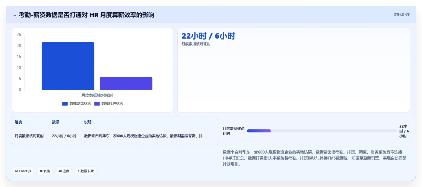AI人事系统在物流行业的应用技巧
