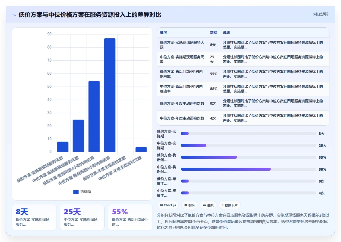 人力资源数字化系统选型