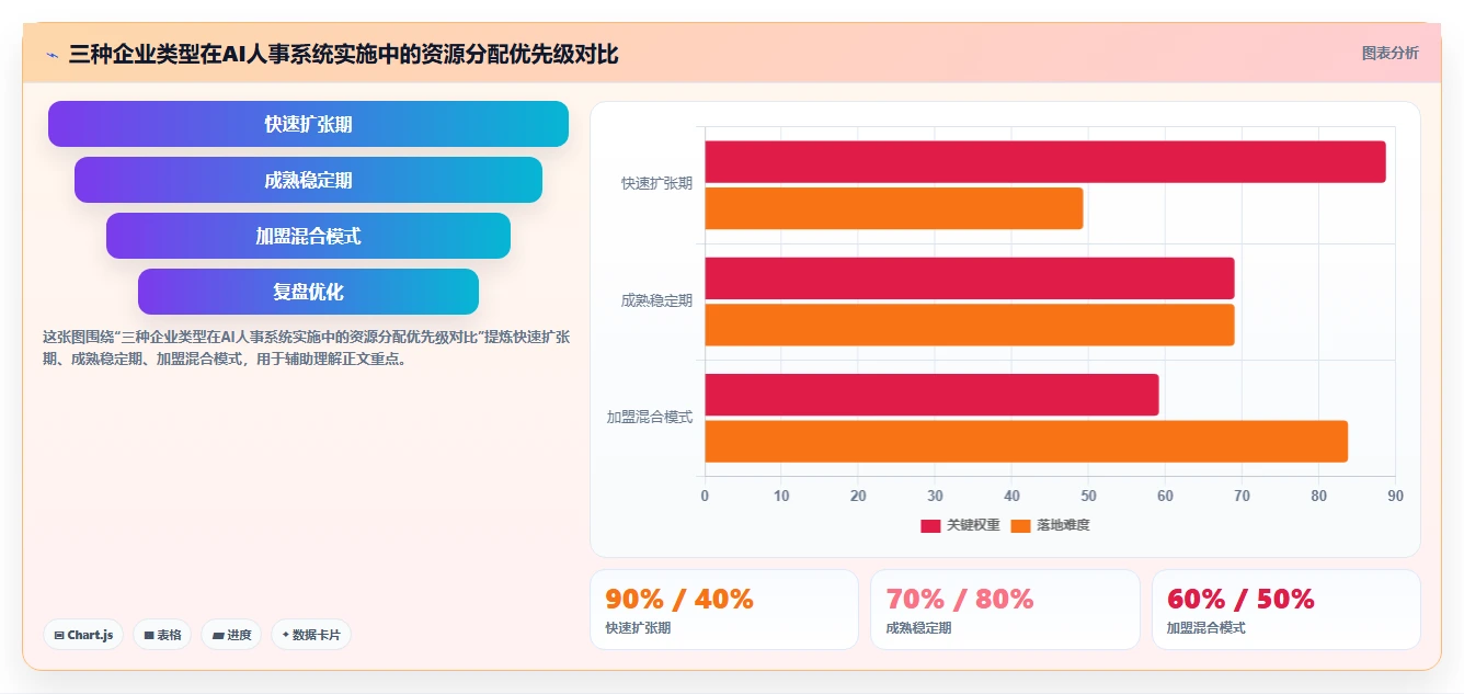 AI人事系统在多门店企业的具体实施步骤
