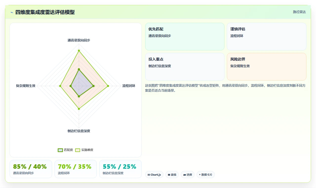 集成企业微信生态的智能HR系统推荐