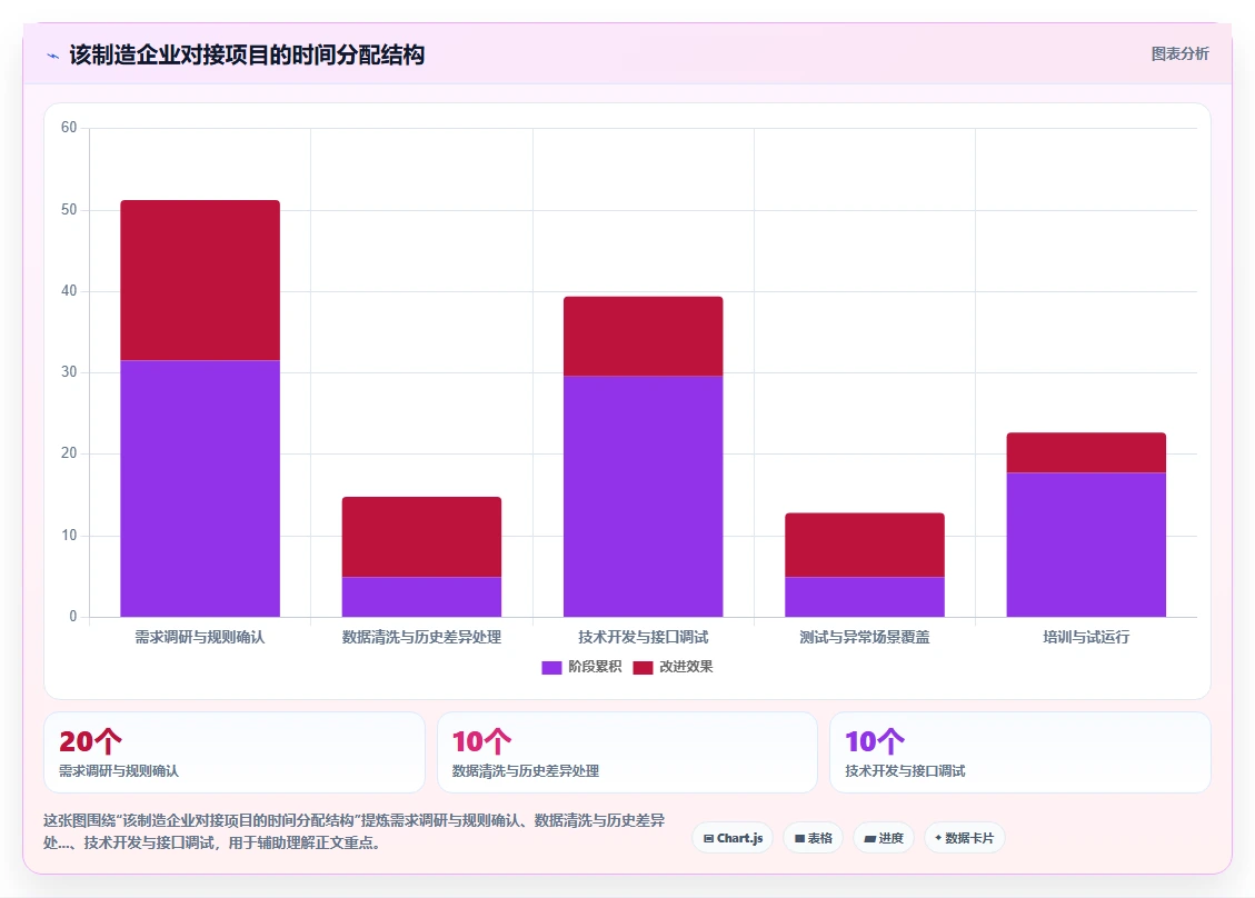 如何搭建AI人事系统与财务系统的对接