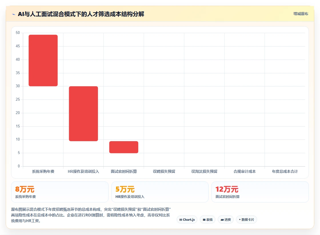 AI绩效专员的AI视频面试功能与人工处理对比