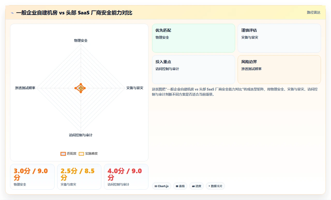 智能人事系统SaaS版和私有化哪个好
