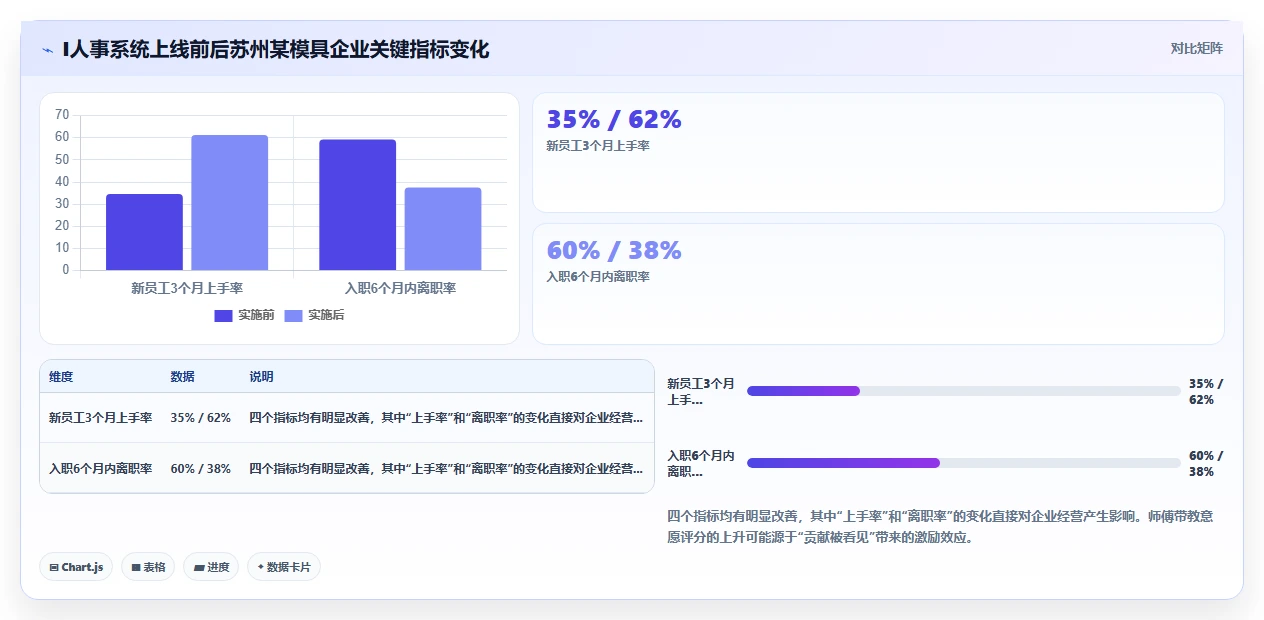 模具工厂师徒带教计划AI人事系统跟踪