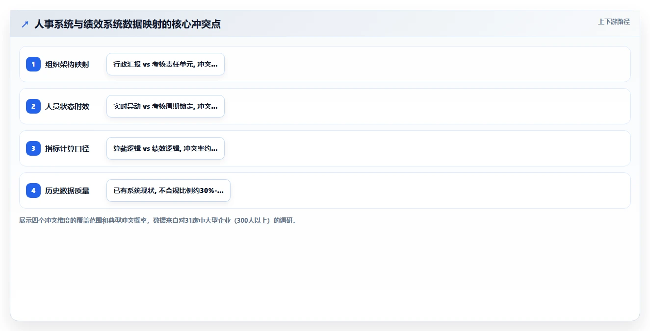 AI人事系统与绩效系统的数据治理方案