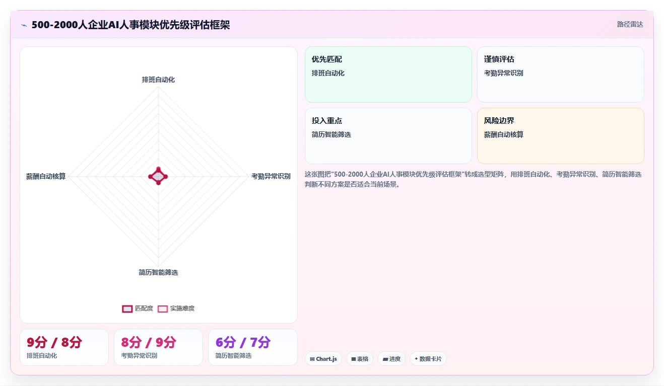 互联网企业企业AI人事系统实施的难点分析