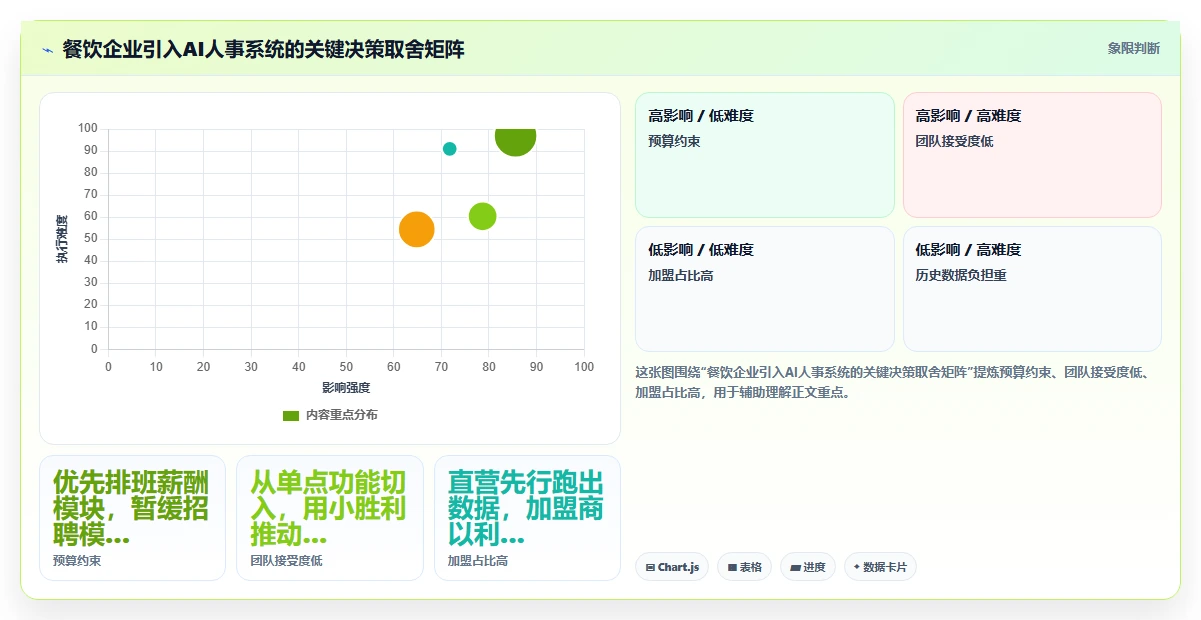 AI人事系统助力餐饮行业数字化转型