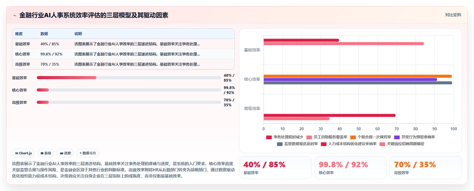 AI人事系统助力金融行业提升运营效率