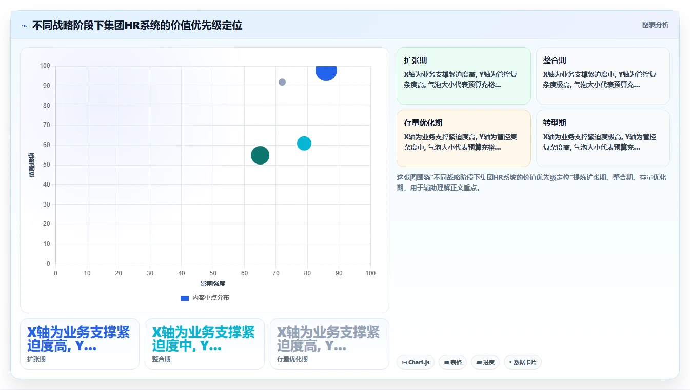 人力资源数字化系统在集团公司的应用价值对比