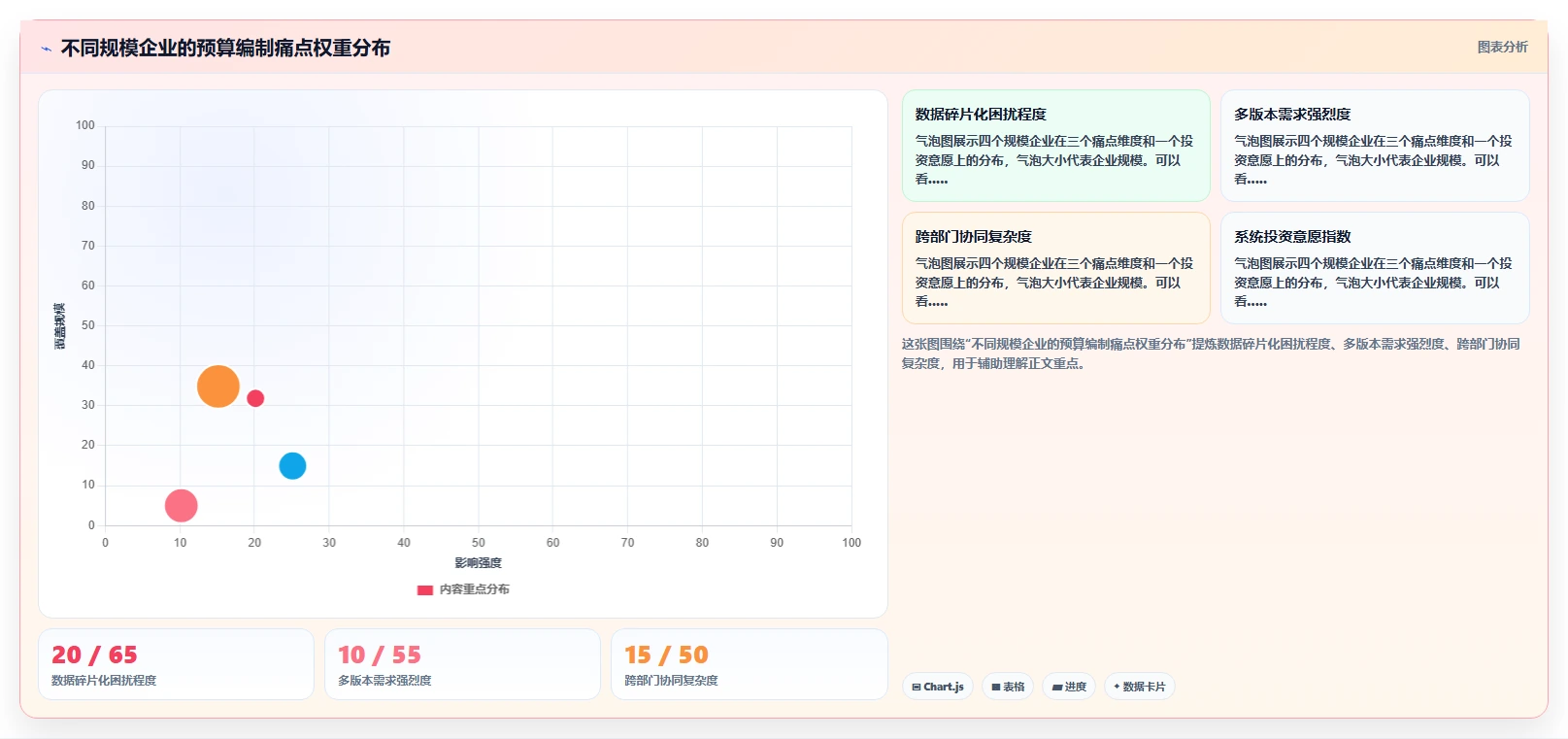HR使用AI人事系统做人力成本预算编制的自动化模板