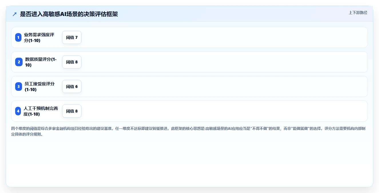 AI人力资源系统如何适应金融行业需求