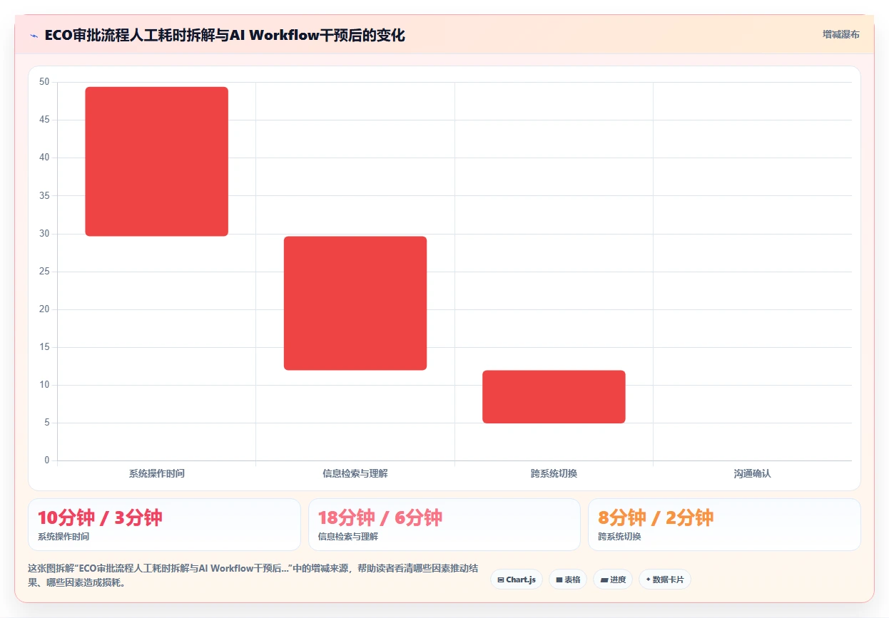 AI Workflow在高科技企业的应用价值评估