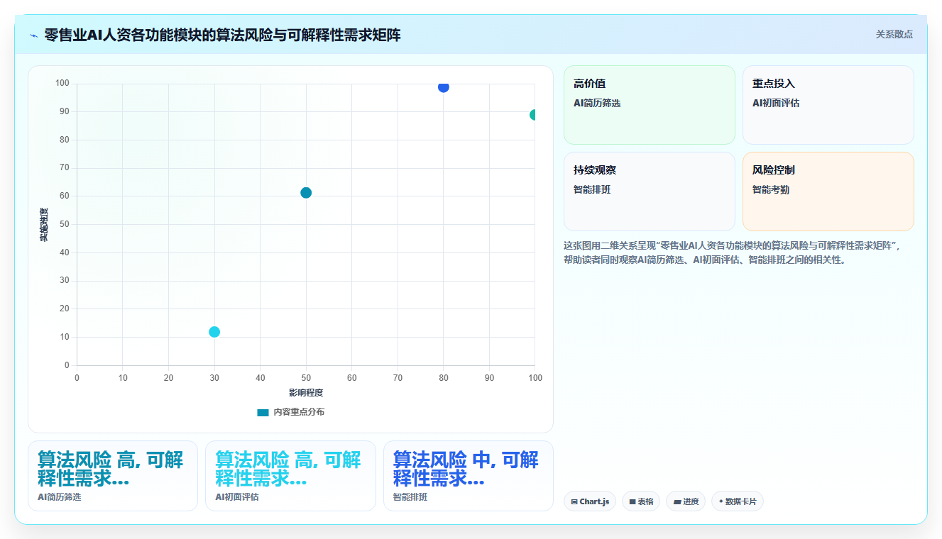 AI人资系统在零售行业的合规性考虑