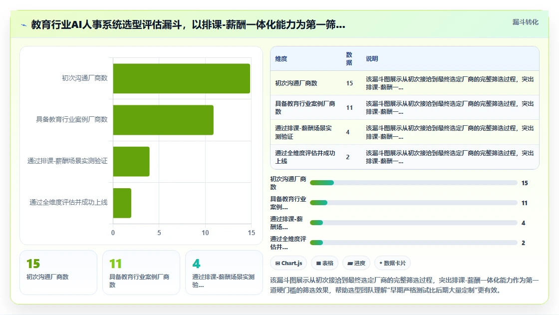 教育行业企业AI人事系统选型指南