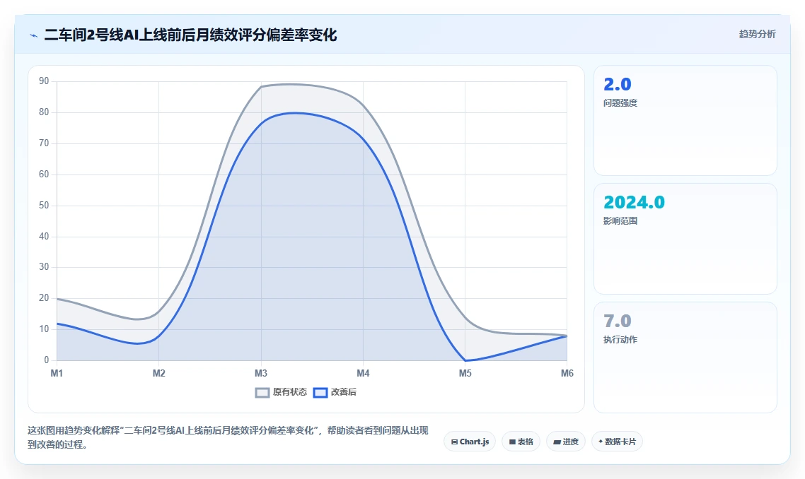制造业如何使用AI绩效专员提升竞争力