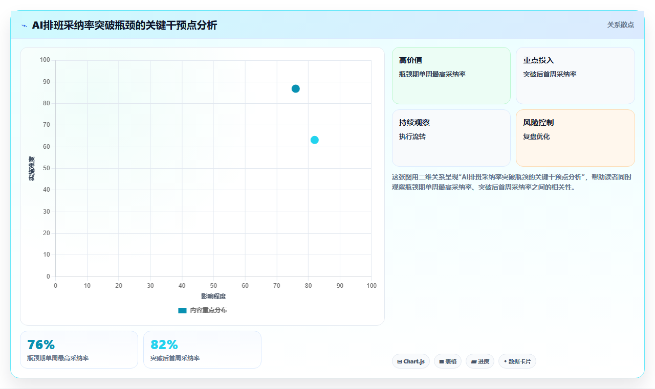 AI人事系统在物流行业的具体实施步骤